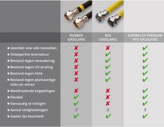 Raminex Superflex gasslang W730002 (RVS) - 100cm van Raminex — afbeelding 3