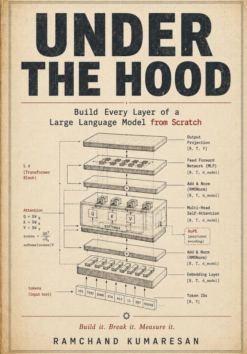 Under The Hood: Build Every Layer of a Large Language Model from Scratch - ShopVlot