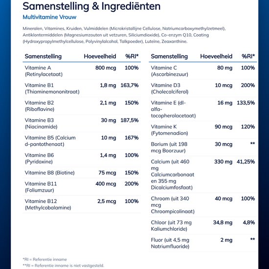 Tabel met ingrediënten en hoeveelheden van 'Multivitamine Vrouw'.