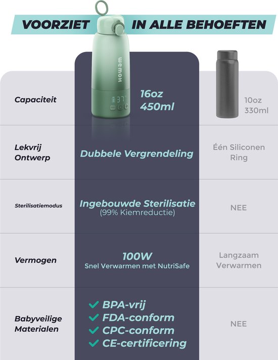 Wemoh Flessenwarmer Onderweg – 450 ml – Draadloos, USB-C – 37–55 °C — afbeelding 2