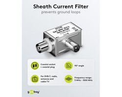 Goobay mantelstroomfilter, coax-stekker naar coax-koppeling, voorkomt aardingsbrom op coaxkabels, voor DVB-T en kabel-TV, 5 tot 1000 MHz