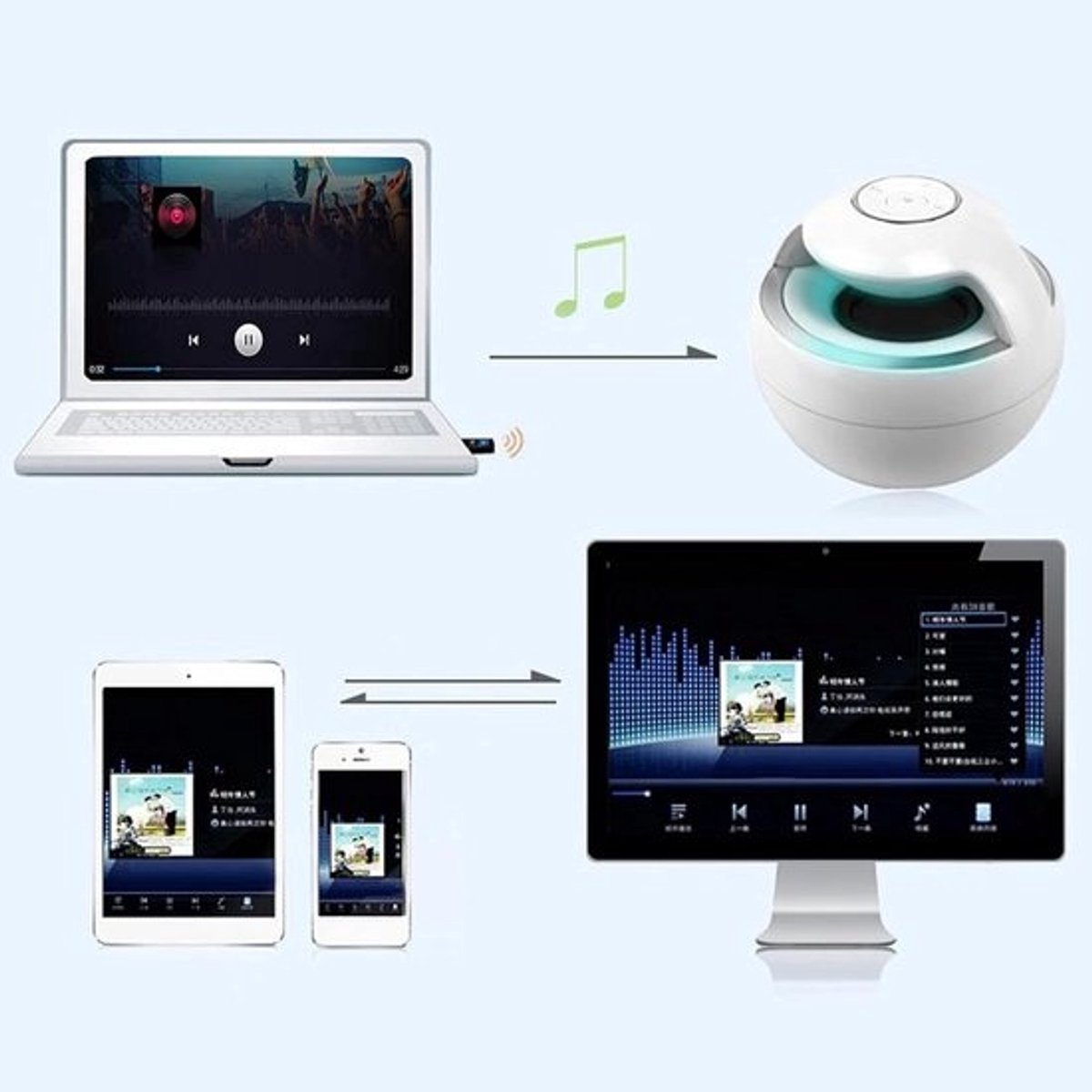 Draadloze Netwerkkaart - WiFi Adapter - Internet Verbinding - Dual Band AC - 600Mbps - Zwart