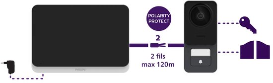 Philips WelcomeEye Lite 2 intercom met camera - bedraad - max 120 meter van Philips — afbeelding 3