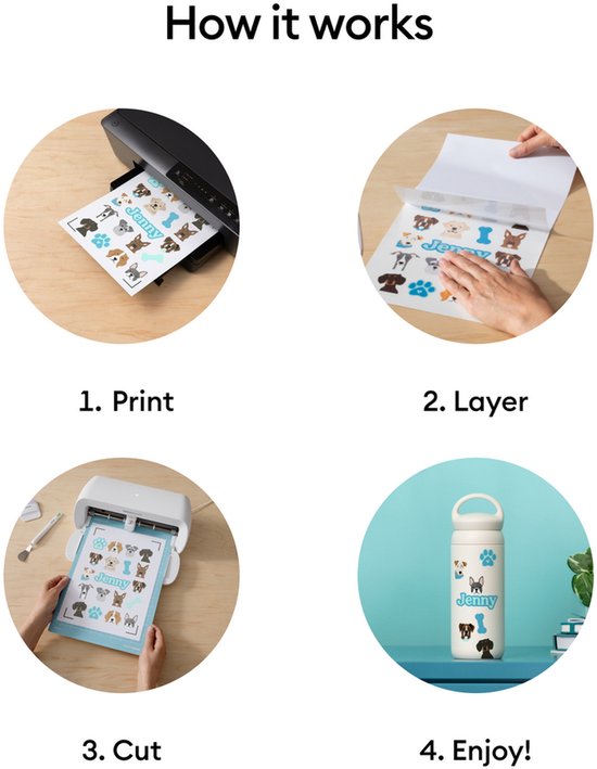 Visuele weergave van hoe Cricut Printable Sticker Set werkt: printen, lagen, snijden, genieten.