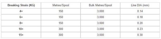 Black Magic Inferno Gevlochten Vislijn 300 M Grijs 0.230 mm van Black Magic — afbeelding 2