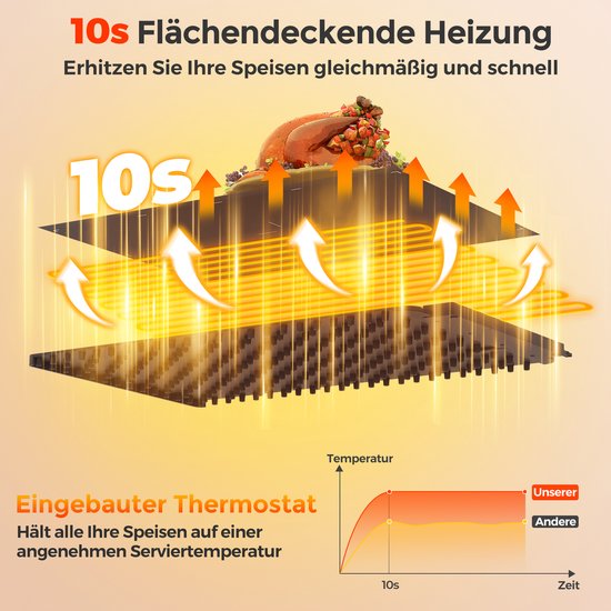 COSTWAY Elektrische siliconen warmtemat voor levensmiddelen, oprolbare voedselverwarmer met instelbare temperatuur 60/80/100 ℃ & 1/3/5H timer en automatische uitschakeling, warmhoudmat 64 x 41 x 2 cm — afbeelding 5