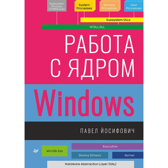 Работа с ядром Windows - cover