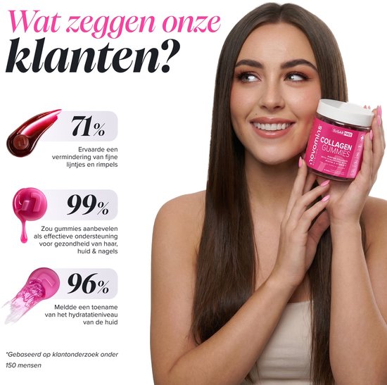 Vrouw met lang bruin haar houdt potje Novomins Collagen Gummies vast. Links statistieken van klantonderzoek.