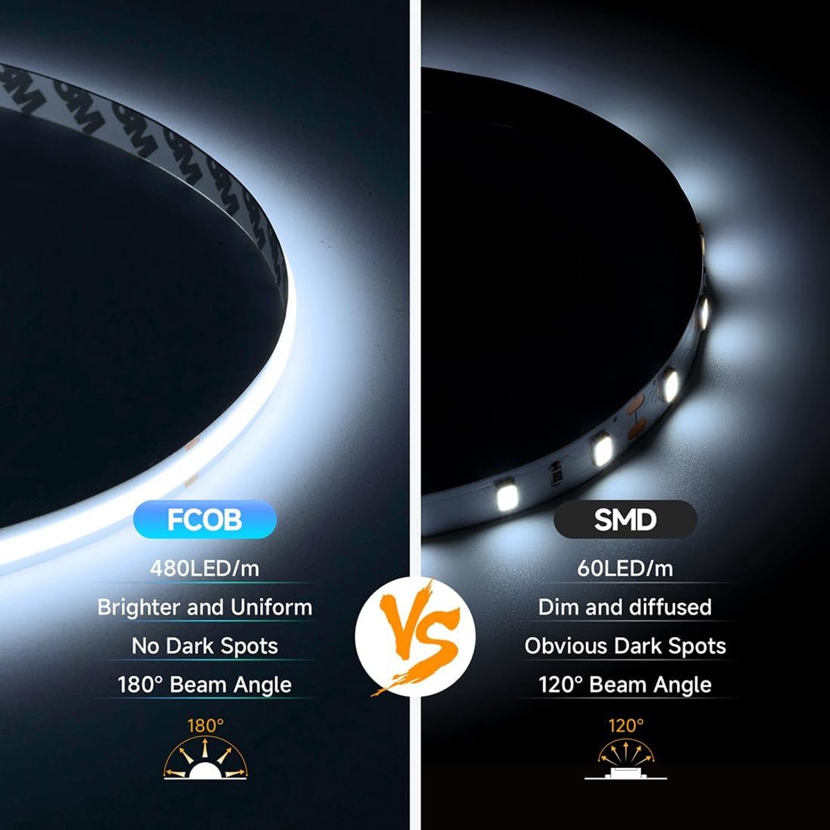 SnelShoppen - Super Bright Dimbare COB LED Strip 5M 6000K Koel Wit 1957lm/m 24V 480 LEDs/m CRI 90+ Flexibele Tape voor Keuken en Thuisdecoratie