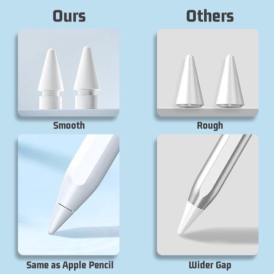 Dailygoods - flintronic Tips Compatibel met Apple iPad Pro potlood, 6-pack vervangende tips voor Apple Pencil 2e Gen & 1e Gen, hooggevoelige potloodpunten vervangende tips voor iPad Pro iPencil punten - Wit — afbeelding 2