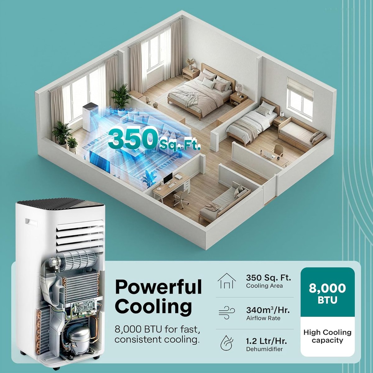 Mobiele Airco 8000 BTU – 3-in-1 Airconditioner – Met Ontvochtiger – Stil – Afstandsbediening – foto 3
