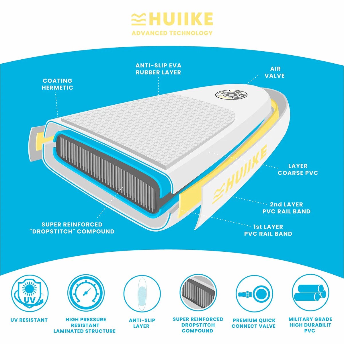 HUIIKE SUP Board - Opblaasbaar Paddle Board met Accessoires, Peddel, Vinnen, Pomp - Stand Up Paddle met Hoge Stabiliteit - 305 x 84 x 15 cm - Max. 130 kg – foto 5