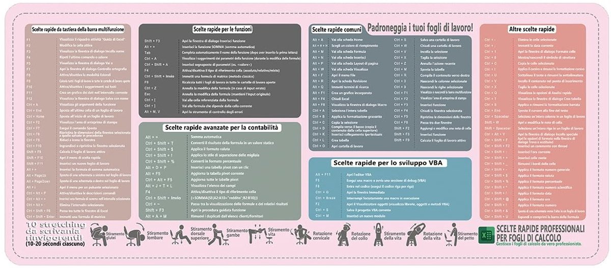 Dailygoods - Bureauonderlegger XXL - Roze Muismat met Excel-Shortcuts (300 x 800 mm)