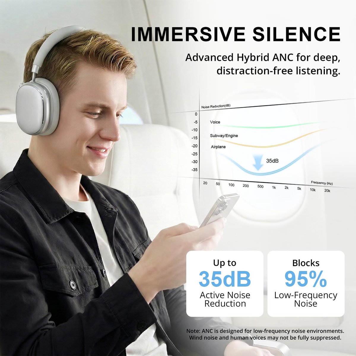 SnelShoppen - NC95 Hybride Actieve Ruisonderdrukking Hoofdtelefoon Draadloos Bluetooth 6.0, 65H Speeltijd, App Bediening, Comfortabele Over Ear Hoofdt