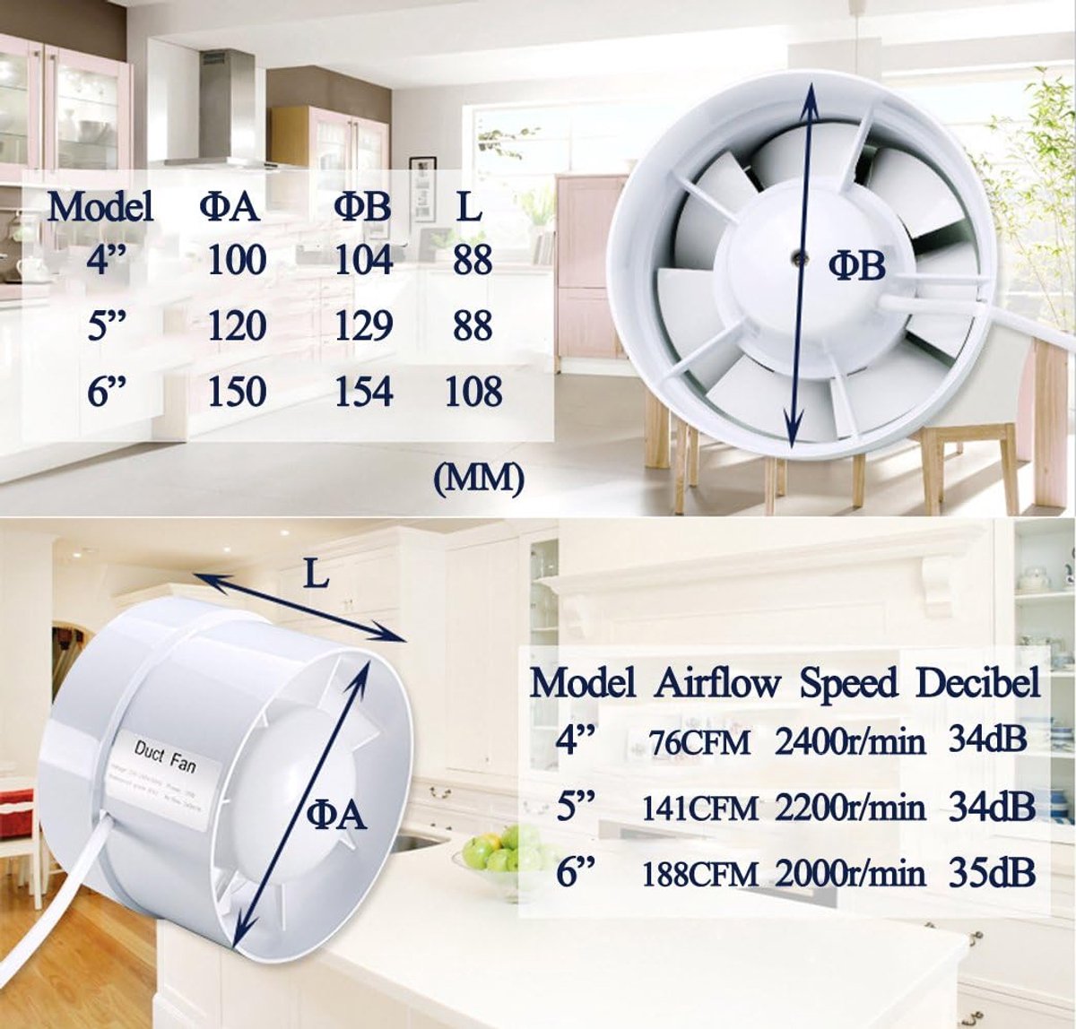 Ventilator 5 Inch - 16W - 141 CFM - Verbetert luchtstroom in keuken en kassen - ShopVlot