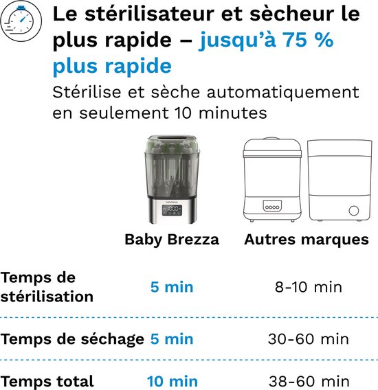 Baby Brezza SuperQuick Sterilizer Dryer - Flessen Sterilisator & Droger - Klaar in 10 minuten - Stainless Steel van Merkloos — afbeelding 5