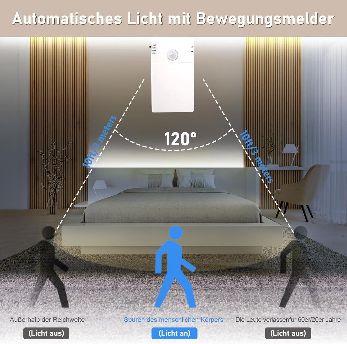 LED-strip met Bewegingssensor - Wit - 2 Meter - Batterij Voeding - Voor Keuken en Kasten