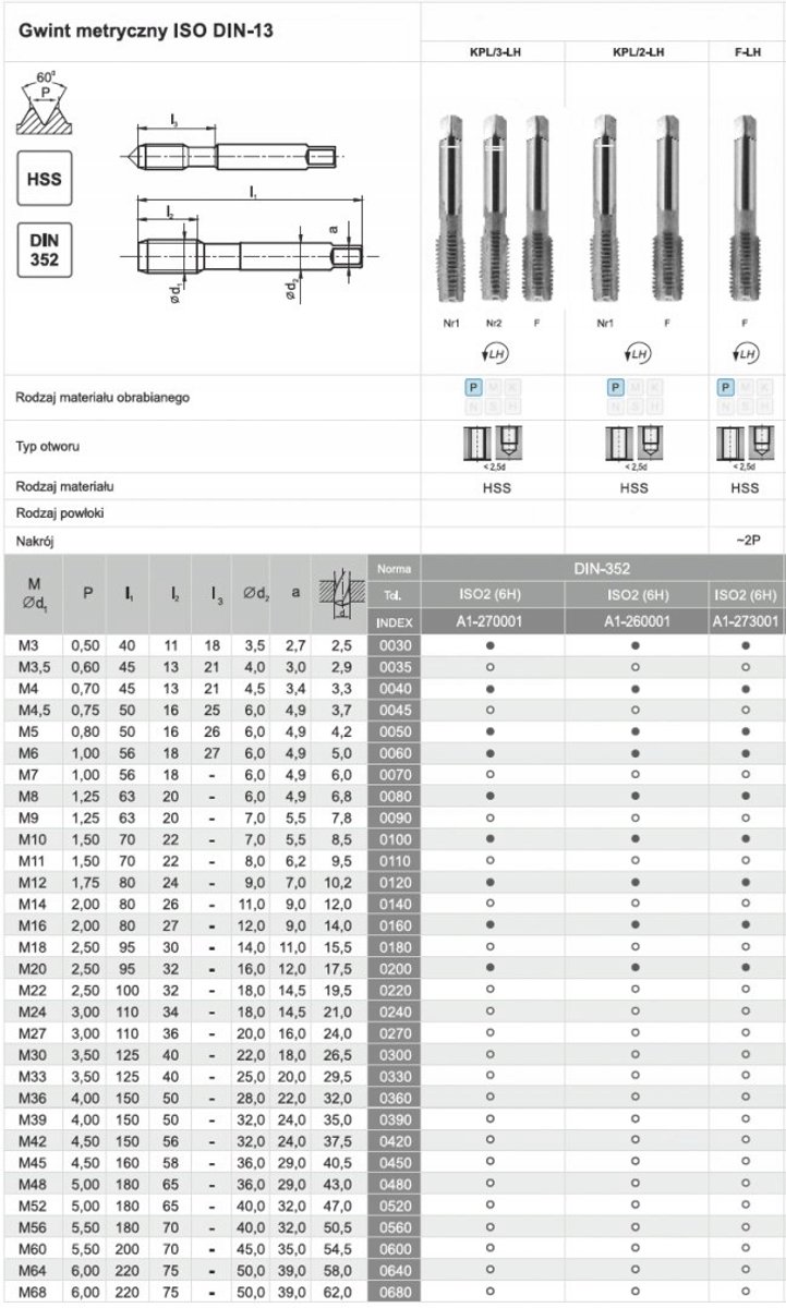 FANAR Linkse Schroefdraadsnijders HSS M8, 3-delige set