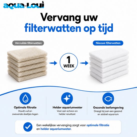 Vergelijking van vuile filterwatten (lichtbruin) met schone filterwatten (wit), gescheiden door een pijl en '1 WEEK'.