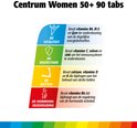 Centrum Women 50+ ondersteunt vitaliteit, weerstand, botten en hormonale huishouding.