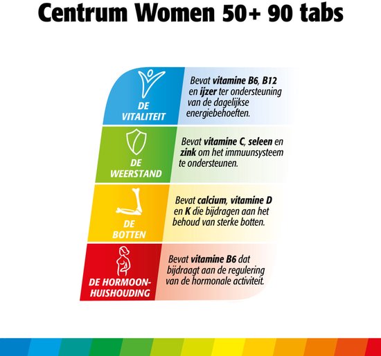 Centrum Women 50+ ondersteunt vitaliteit, weerstand, botten en hormonale huishouding.