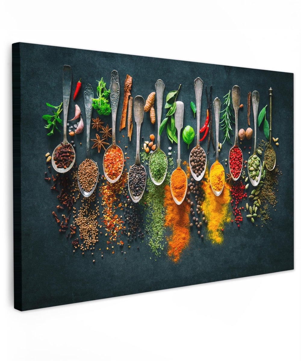 Famanu – Canvas schilderij voor kamer decoratie, ideaal voor woonkamer en slaapkamer
