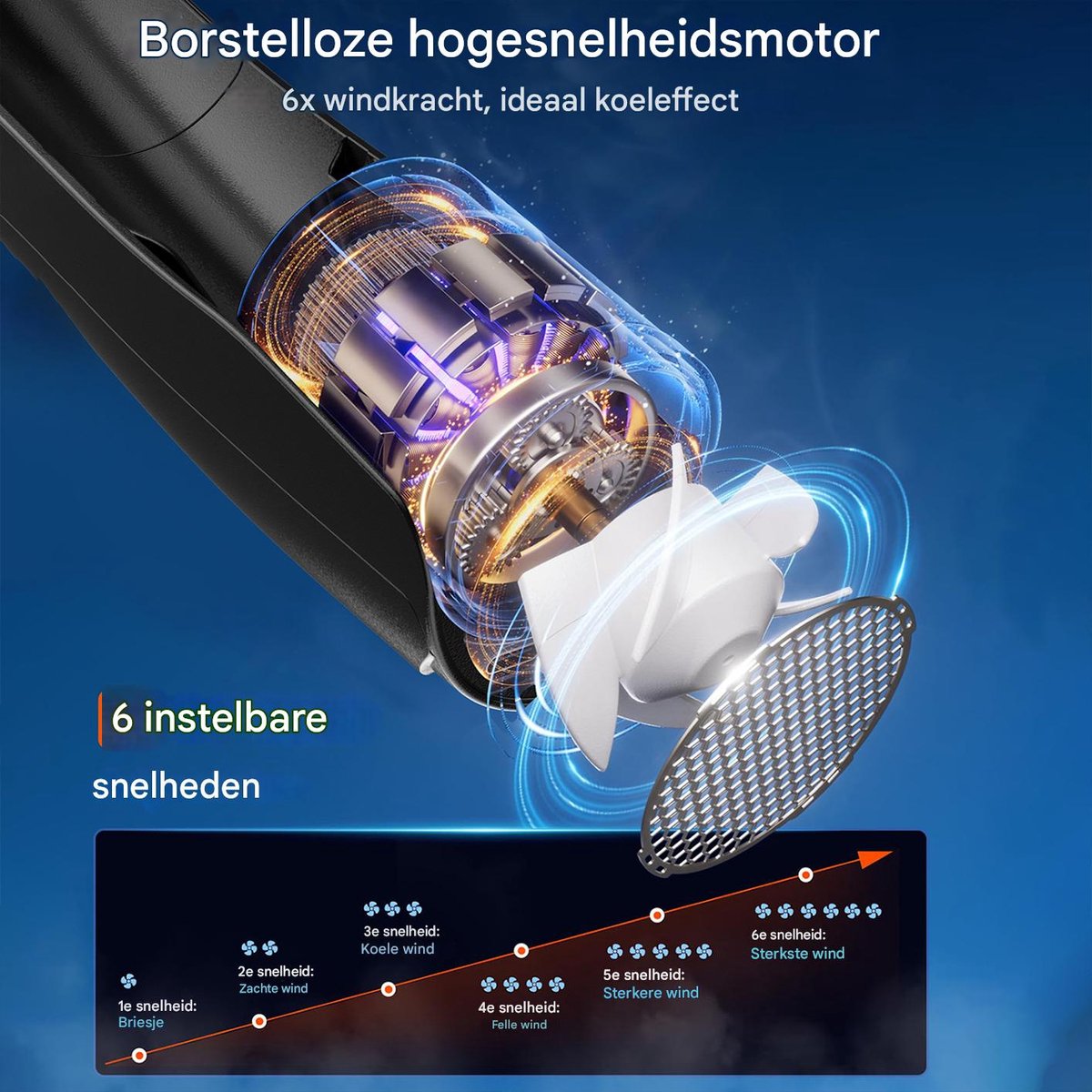 Draagbare NekVentilator - 6 standen Mini Ventilator met koeling- 6000 mAh Lange Batterijduur USB Oplaadbaar - ideaal Voor Buitensport woon-werkverkeer en Dagelijks Gebruik — afbeelding 6