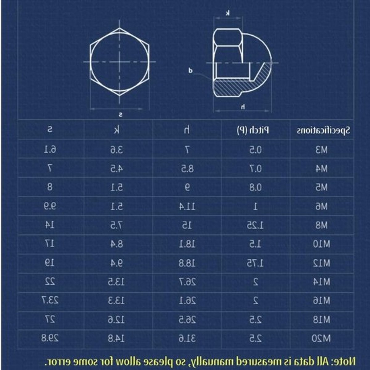 Hexagonale messing moeren voor M5 schroeven - 20 stuks koperen acorn moeren