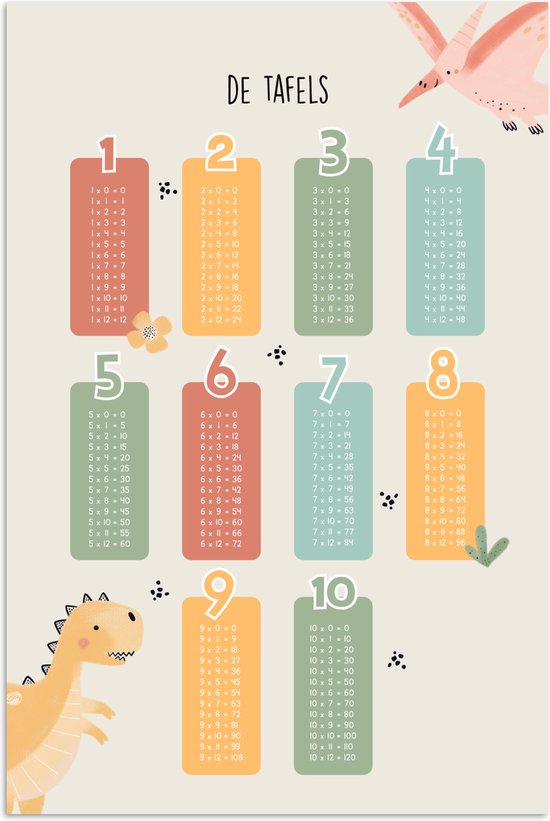 Affiche 20x30 cm - Tables de multiplication - Éducatif - Apprendre à compter pour les enfants - Pratiquer les chiffres - Dinosaurus - Posters - Accessoires de décoration de chambre - Décoration murale chambre enfant - Décoration murale chambre bébé