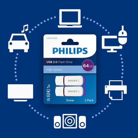 Verpakking met twee witte USB 2.0 sticks "Philips 64GB" met paarse accenten. Cirkel met apparaten zoals auto, tv, speakers, printer, pc en laptop.