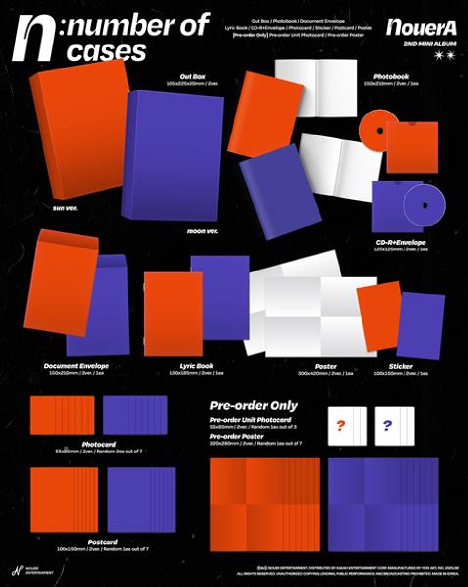 Nouera - N: Number Of Cases (CD)