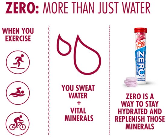HIGH5 - ZERO Elektrolyten Bruistabletten - Mix van Smaken - Suikervrij & Caloriearm - 3x20 Stuks - Voor Sport, Focus & Hydratatie van High5 — afbeelding 5