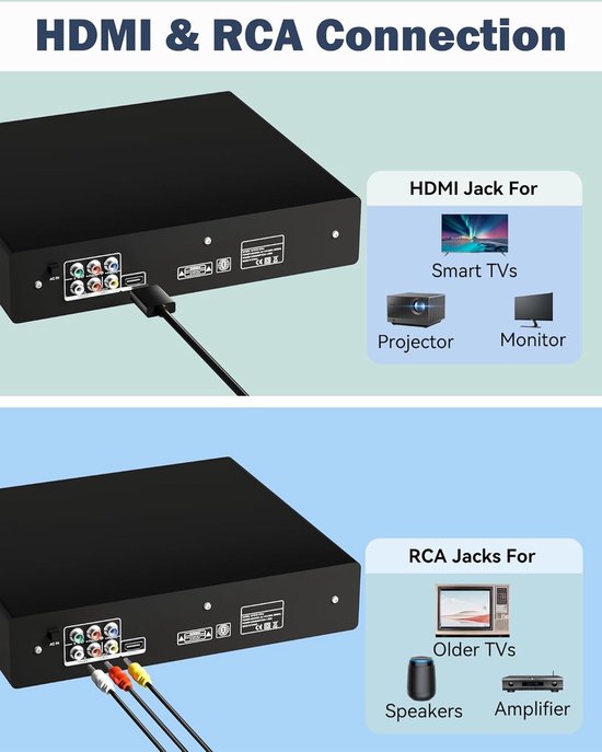 RFWR® Compacte DVD Speler voor Thuis met HDMI, RCA en USB - 1080P Ondersteuning voor Alle Regio's van RFWR® — afbeelding 2