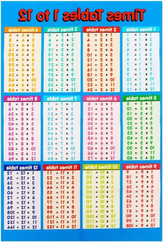 JGS Premium - Multiplicatietabel poster voor kinderen - Educatieve tafel voor wiskundeles - Slaap- of studiekamer - Inclusief klassen en slaapkamers.