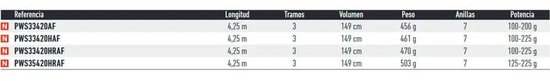 Daiwa Powercast Hr Surfcasting Hengel Goud 4.25 m / 125-225 g — afbeelding 2