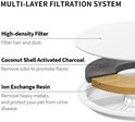 Illustratie van meerlaags filtersysteem: high-density filter, kokosschaal activated carbon, ion exchange resin.