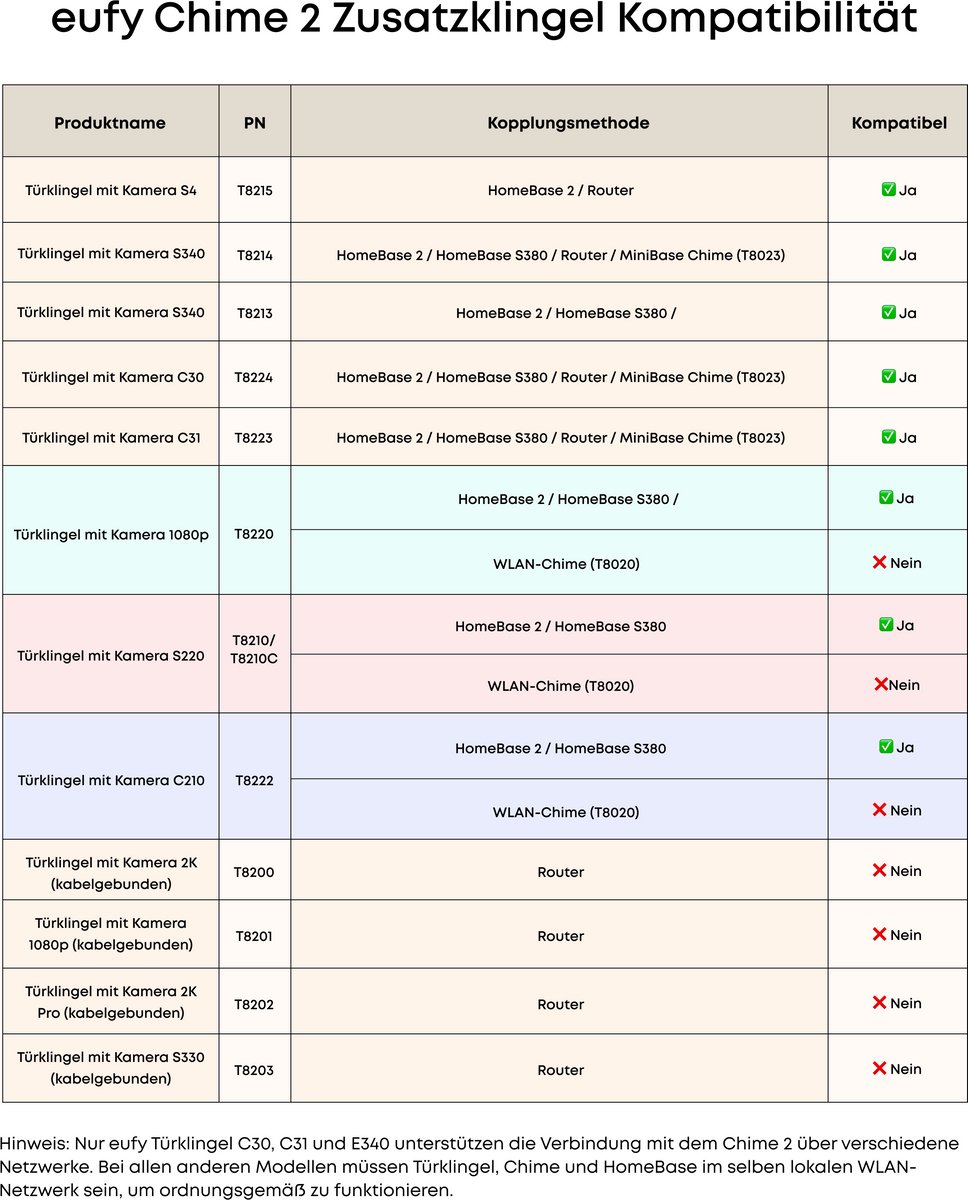 Eufy Videodeurbel Chime 2 met 10 Ingebouwde Beltonen - afbeelding 3