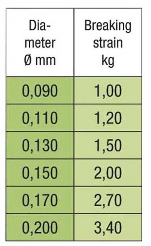 Stroft Fc2 25 M Monofilament Goud 0.170 mm van Stroft — afbeelding 2