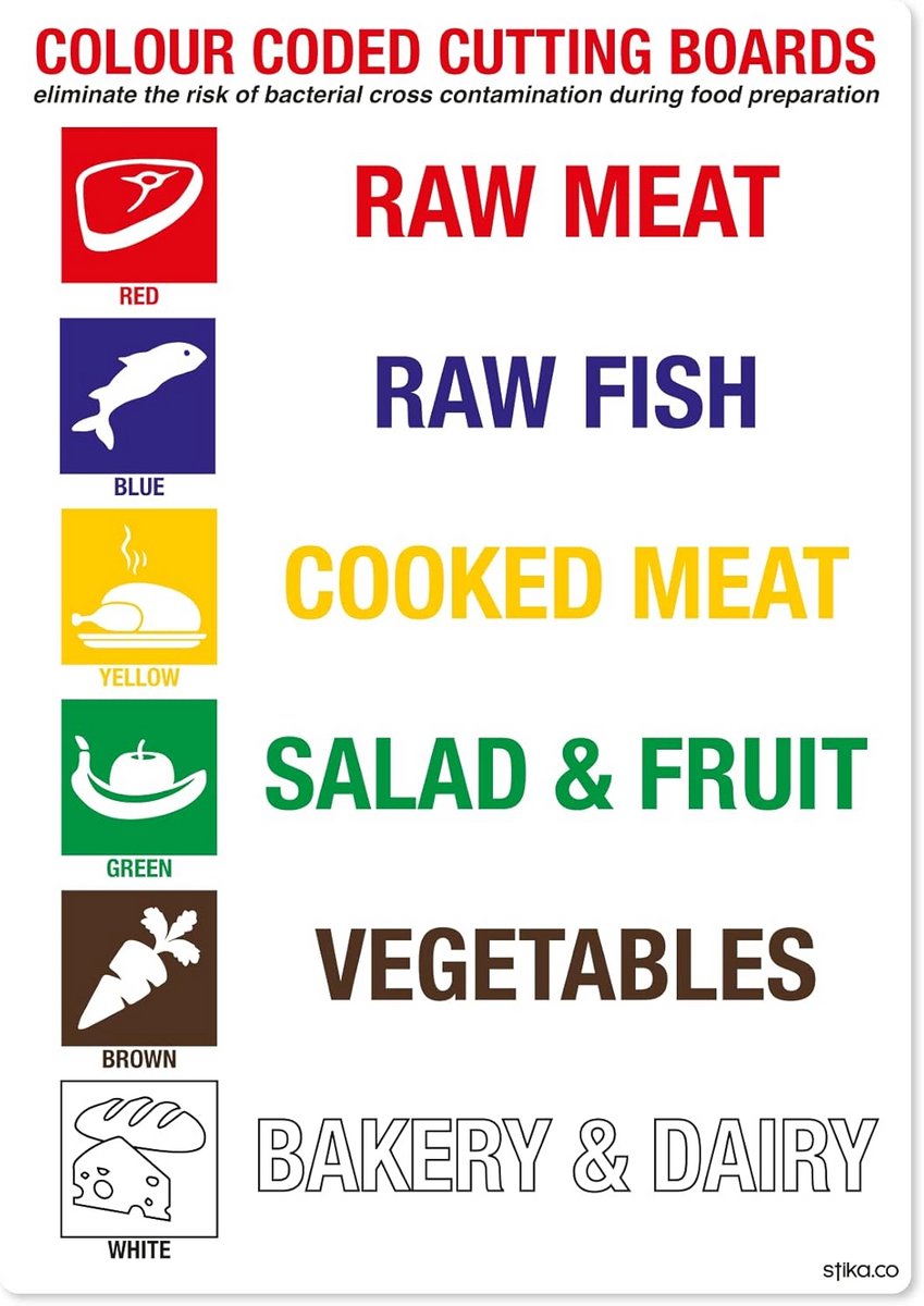 Kleurgecodeerde Zelfklevende Stickers voor Snijplanken - Voedselveiligheidstekens Keuken