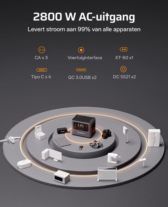 Grijze AFERIY powerstation met diverse uitgangen: AC x3, USB-C x4, USB-QC 3.0 x2, DC 5521 x2.