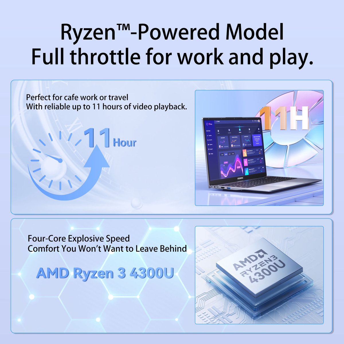 Acemagic LX15PRO Laptop | 15.6" FHD IPS Display | AMD Ryzen 3 4300U | AMD Radeon Graphics | 16GB DDR4 | 512 SSD | Wi-Fi 5 | Windows 11Pro — afbeelding 3