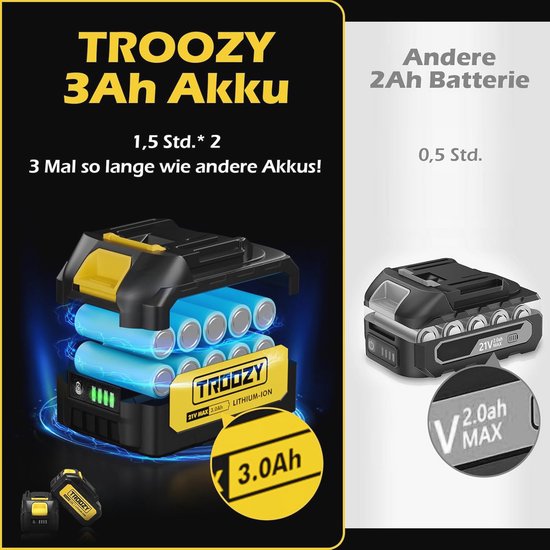 Accukettingzaag met borstelloze motor en lange batterijduur, elektrische handzaag voor hout en takken van Merkloos	 — afbeelding 5