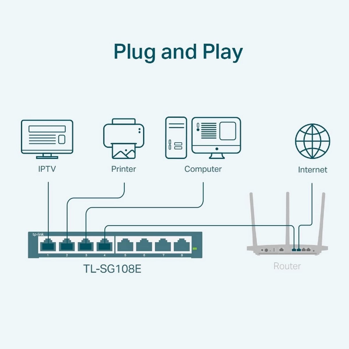 8-Poorts Gigabit Easy Smart Managed Netwerk Switch met IGMP Snooping