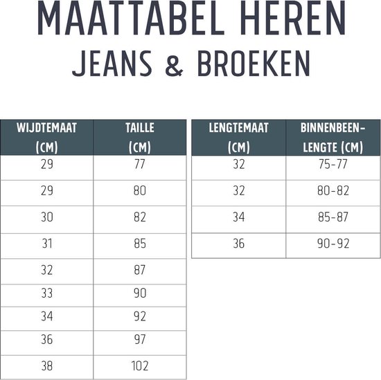 Petrol Industries - San Miquel slim straight jeans Heren - Maat 38-L32 | bol