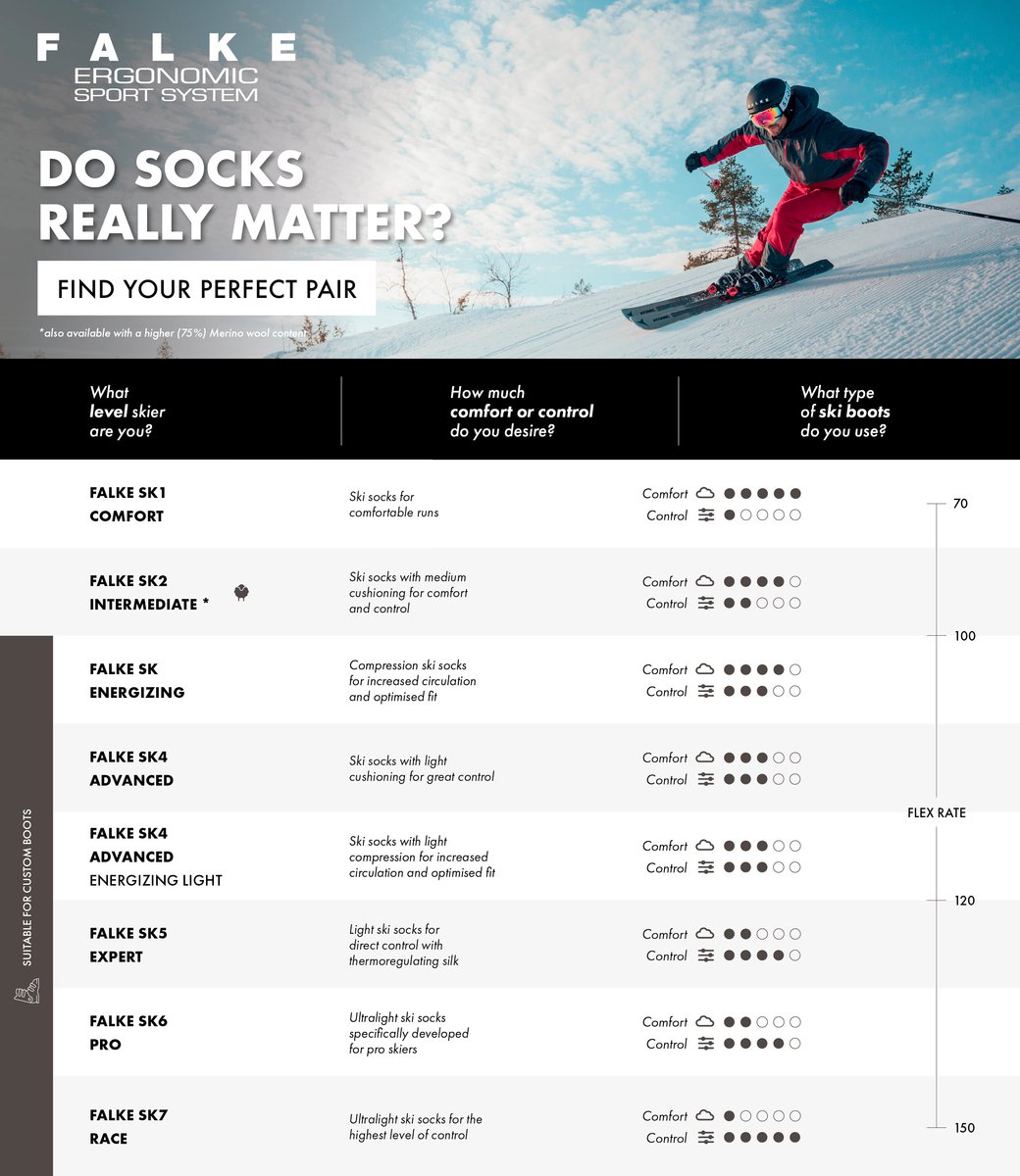 FALKE Dames Skisokken SK2 Intermediate Wool W Kh wol functioneel materiaal warm dik 1 paar, Zwart Black-Mix 3010, 39-40