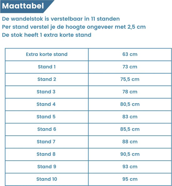 Tabel met hoogtes voor een verstelbare wandelstok, van 63 cm tot 95 cm.