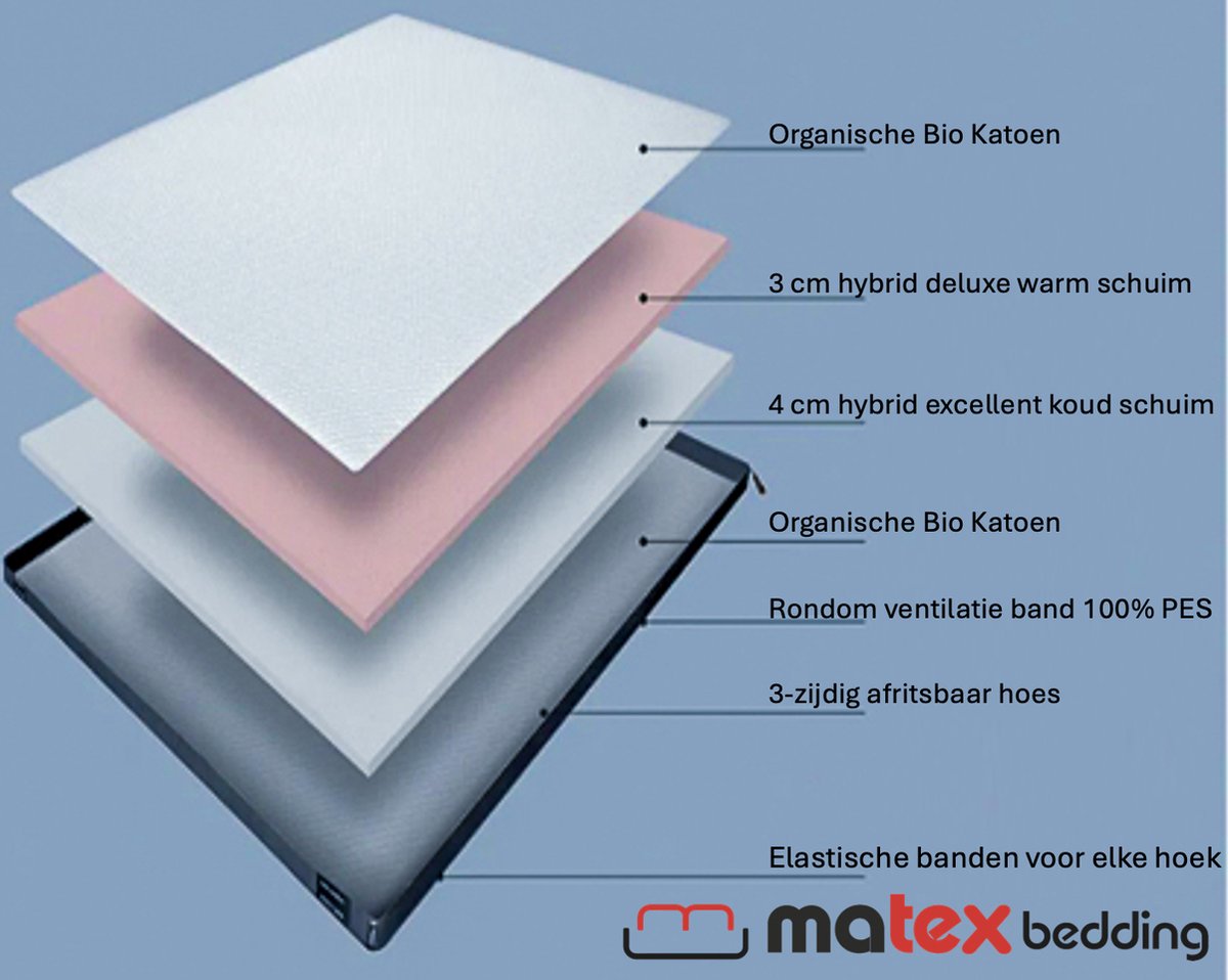 Medic Topper 2face Premium Ultimate 200x210x8 SPLIT - Orthopedisch dekmatras tegen rugklachten - Optimale ondersteuning voor je lichaam - Tweezijdig: stevig (afkoelend) of zacht (verwarmend) - afritsbare zijdezachte hoes biokatoen - matrasbeschermer