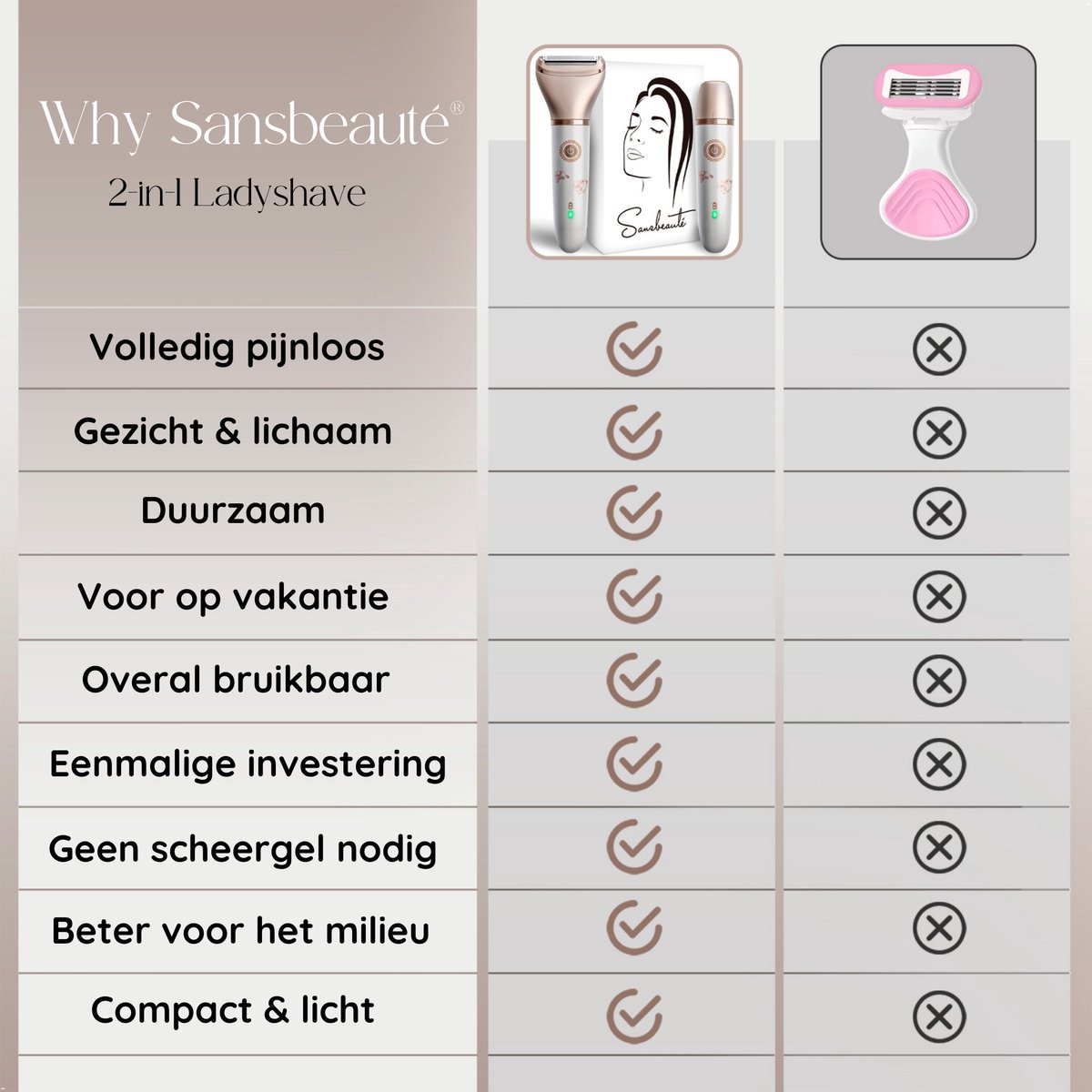 2-in-1 Ladyshave Gezicht - Oksels - Benen - Bikinilijn - Sansbeauté® - Scheerapparaat Vrouw - Ontharingsapparaat - Gezichtsontharing Dames - Trimmer Vrouw Intiem - Ladyshaves Bikini - USB Oplaadbaar thumbnail 8